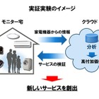 パナソニックと富士通、スマート家電×クラウド技術の共同実験を開始 画像