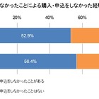 モバイルクーポンによる購入・申込への影響度……「なかったので買わなかった」5割以上 画像