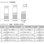 「無料通話アプリの非公認サービス」をきっかけとする出会いトラブルに注意……東京都 画像