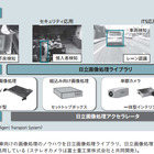 【テクニカルレポート】情報社会を支える画像認識・文書解析技術の最新動向……日立評論 画像