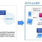 UQ WiMAX、IPアドレスの運用を変更……WiMAX機器にプライベートIPアドレスを付与へ 画像