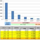 富士通、HPC並列分散処理によりビッグデータ処理を大幅高速化 画像