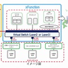 HOTnet、「S.T.E.Pクロスファンクションサービス」提供開始 画像