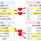 夫の「好きな掃除」と妻の「手伝って欲しい掃除」にズレ……ダスキン、夫のお掃除実態を調査 画像