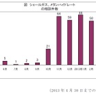 新エネルギー資源にまつわる「買え買え詐欺」に注意……太陽光発電・シェールガス・メタンハイドレートなど 画像