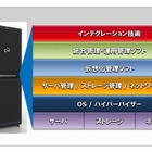 富士通、垂直統合型 仮想化・クラウド基盤「FUJITSU Integrated System Cloud Ready Blocks」発売 画像