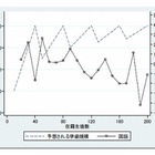 35人学級は格差解消につながらず 画像