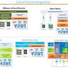 ネットワールド、既存機器がそのまま使えるSDN管理ソフト「Anuta nCloudX」発売 画像