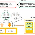 ドコモ、道路交通システム事業へ本格参入……パイオニアと業務・資本提携 画像