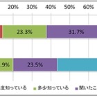 ガートナー、ビッグ・データに関する予測……「2015～2017年には新たな常識に」 画像