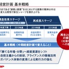 シャープが組織変更……新規事業を推進 画像