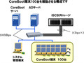 NTTデータ、ネットブート型シンクライアント「CoreBoot」 画像