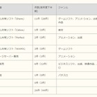 刑事摘発は26件、キャラクター不正使用摘発も……ACCS、半期の著作権侵害対策の支援状況を発表 画像