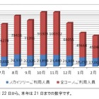 はとバスの東京スカイツリー観光、予想を上回る人気……開業1年 画像