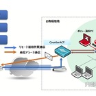 SBテクノロジー、BYODの検疫を実施するサービスを提供開始……不正通信や不正端末を検知 画像