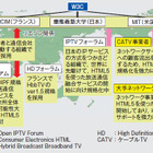 【テクニカルレポート】W3CでのWeb and TVの規格化動向……東芝レビュー 画像