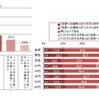 日立と博報堂、ビッグデータに関する意識調査を共同実施 画像