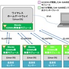 NICT、スマートハウス用通信規格に対応したセンサーシステムの相互接続デモを実施 画像