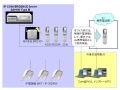 インテック、ファイネットにOKI製IP-PBXベースのモバイルセントレックスシステムを納入 画像