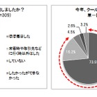 クールビズには「ステテコ」が効果的？……最大マイナス2度の効果 画像