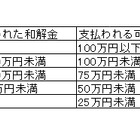 BSA、違法コピー解決に国内初の「報奨金プログラム」を期間限定で実施……最大100万円 画像