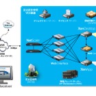 足立区、古いPC3,800台を再活用……XenDesktopによるデスクトップ仮想化を導入 画像