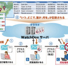 「メール添付ファイルの文化を変える」……ドキュメント・セキュリティ製品「WatchDox」 画像