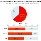 香りで人事評価もアップ？　受付嬢・アパレル店員・人事担当者が評価する“オトコの香り” 画像