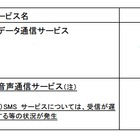 auの4G LTEデータ通信障害、最終的な影響範囲……着信約8万6000件に影響 画像