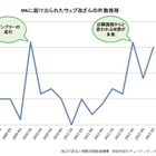 最近の「ウェブ改ざん」の傾向と対策……IPAが解説 画像