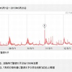 毎年5月に「聖徳太子」の検索数が上昇 画像