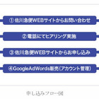 佐川急便、検索連動型広告 Google AdWords のトライアル販売を開始 画像