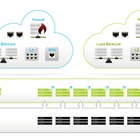 【Interop 2013 Vol.33】ミドクラ、「OpenStack」「CloudStack」とネット仮想化ソリューションを接続デモ 画像