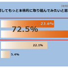 夏のボーナス商戦、“趣味の本格化”クッキリ……増加見込みの約8割が、趣味の品を購入 画像