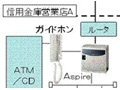 九州しんきん情報サービス、信用金庫ATMコーナーの問い合わせ電話受信システムをIP化 画像