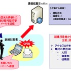 みずほ情報総研、インフラ企業・金融機関向け「標的型攻撃メール対応訓練サービス」開始 画像