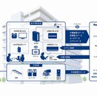 パナソニック、「スマートマンション」実証実験を開始……約2年間にわたり自社社宅で実験 画像