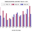 梅雨と夏は食中毒に要注意！ 画像