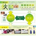 市民マラソン×広告×SNSを組み合わせた「SOCIAL_MARATHON」……通過タイムを自動投稿 画像