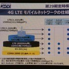 KDDI株主総会、「4G LTE」エリア誤表示・通信障害を謝罪 画像