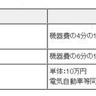 東京都、スマートエネルギー都市を推進する3つの補助事業を開始……HEMS導入に補助金など 画像