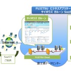 富士通とサイボウズ、「サイボウズ ガルーン」をクラウド上でSaaS型提供 画像