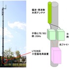 ドコモ、Xi基地局ラインナップを拡充……LTE対応の小型基地局装置を開発 画像