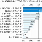 “婚活”に続くのは“妊活”トレンド……理想の妊娠のポイントは？ 画像