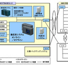 大正銀行、日立の「NEXTBASE」を次期基幹系システムとして採用 画像