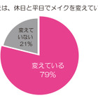 職場での「つけまつげ」はアリ？ナシ？……働く女性の“オフィスメイク事情”調査 画像