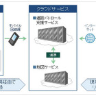 スマホを積んで走行するだけで道路の凹凸情報を収集 画像