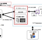 NEC、J:COMのIP-VODサービスに対応した加入者管理認証認可ソリューションを発売 画像