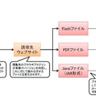 改ざんされたWebサイト閲覧によるマルウェア感染に注意 画像