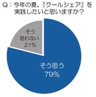 “2013年の夏ならでは”の節電になりそうな『クールシェア』とは？ 画像